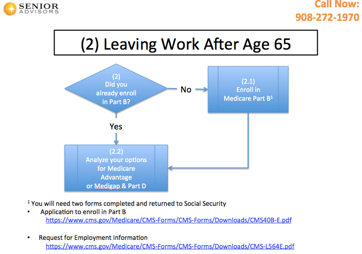 Working Past the age of 65 - Senior Advisors